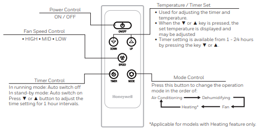 Honeywell-MN1CFS8-Portable-Air-Conditioner-figure-11