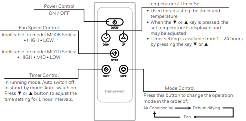 Honeywell-MO08CESWS6-Portable-Air-Conditioner-figure-10