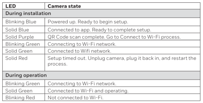 Honeywell-RCHC4400WF1004-C2-Wi-Fi-Security-Camera-figure-9