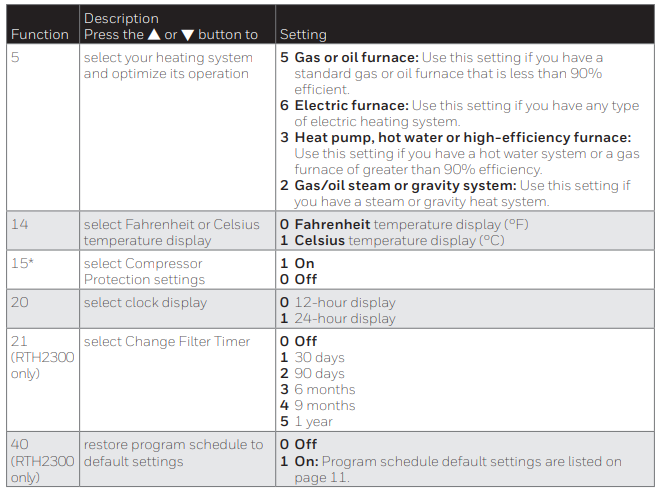 Honeywell-RTH2300-Series-Programmable-Thermostat-Fig-1