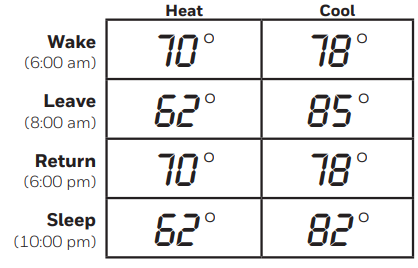 Honeywell-RTH2410-Series-Programmable-Thermostat-figure-21