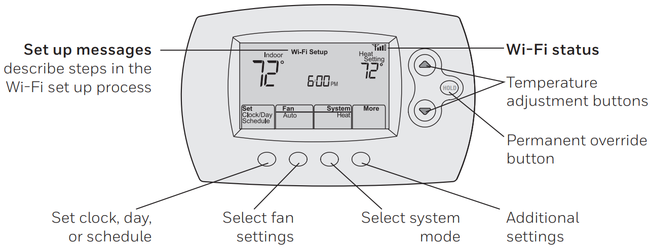 Honeywell-RTH6500WF-Smart-Series-Thermostat-figure-1
