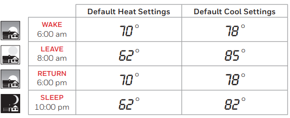 Honeywell-RTH6500WF-Smart-Series-Thermostat-figure-2