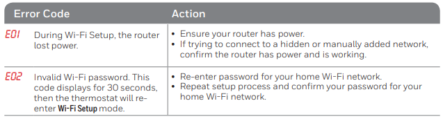 Honeywell-RTH6500WF-Smart-Series-Thermostat-figure-44