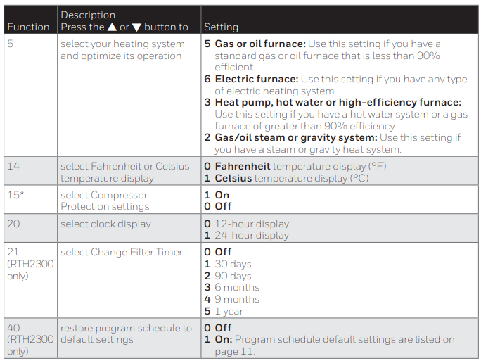 Honeywell-T9-Smart-Sensor-Thermostat-figure-15