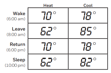 Honeywell-T9-Smart-Sensor-Thermostat-figure-20