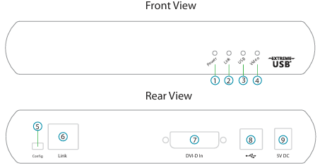 Icron-VU5100-DVI-USB-2.0-Extender-System-FIGURE-1