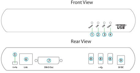 Icron-VU5100-DVI-USB-2.0-Extender-System-FIGURE-2