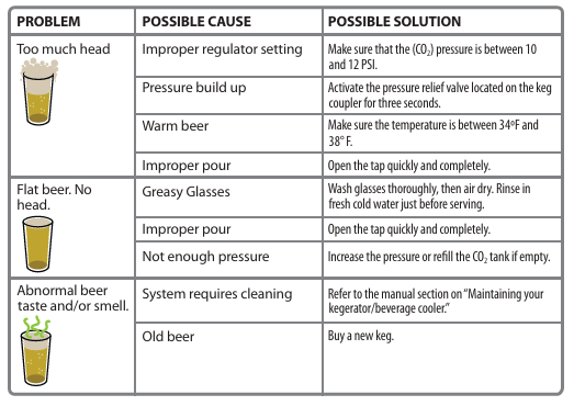 Insignia NS-BK2TSS6 Beverage Cooler