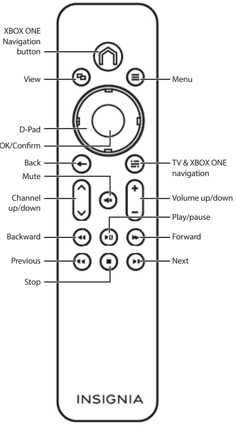 Insignia-NS-GXBOMR101-Xbox-One-Media-Remote-figure-1 