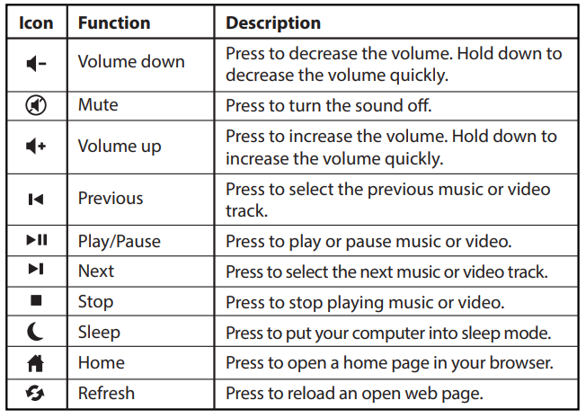 Insignia-NS-PNK5001-C-USB-Keyboard-figure-3