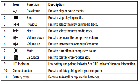 Insignia-NS-PNK5011-C-Wireless-Keyboard-figure-2