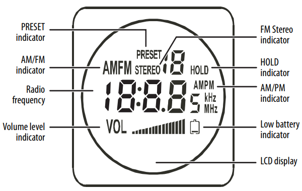 Insignia-NS-R5111A-Armband-Radio-Figure-2