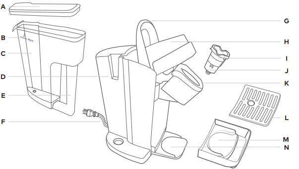 KEURIG-K-1550-Single-Serve-Coffee-Maker-Use-fig-17