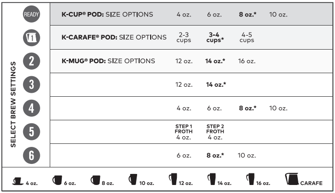 Keurig-K200-Series-Coffee-Brewer-figure-5