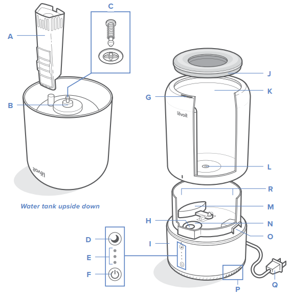 Levoit-Dual-100-Ultrasonic-2-in-1-Humidifier-figure-1