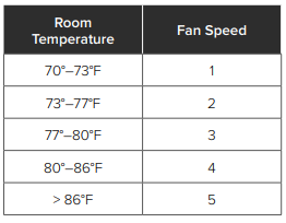 Levoit-LTF-F361-WUS-Classic-36-Inch-Tower-Fan-fIG-10