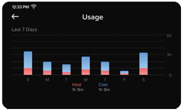 Levoit-LTM-A401S-WUS-Aura-Smart-Thermostat-figure-11