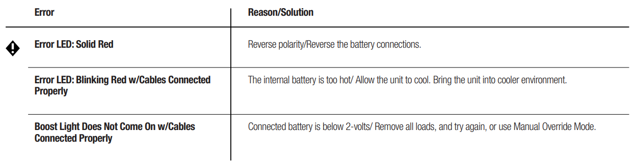 NOCO GB150 3000A Lithium Jump Starter