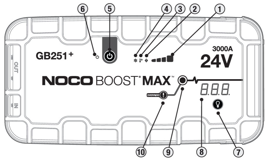 NOCO-GB251+-Boost-Max-3000-Amp-UltraSafe-Jump-figure-1