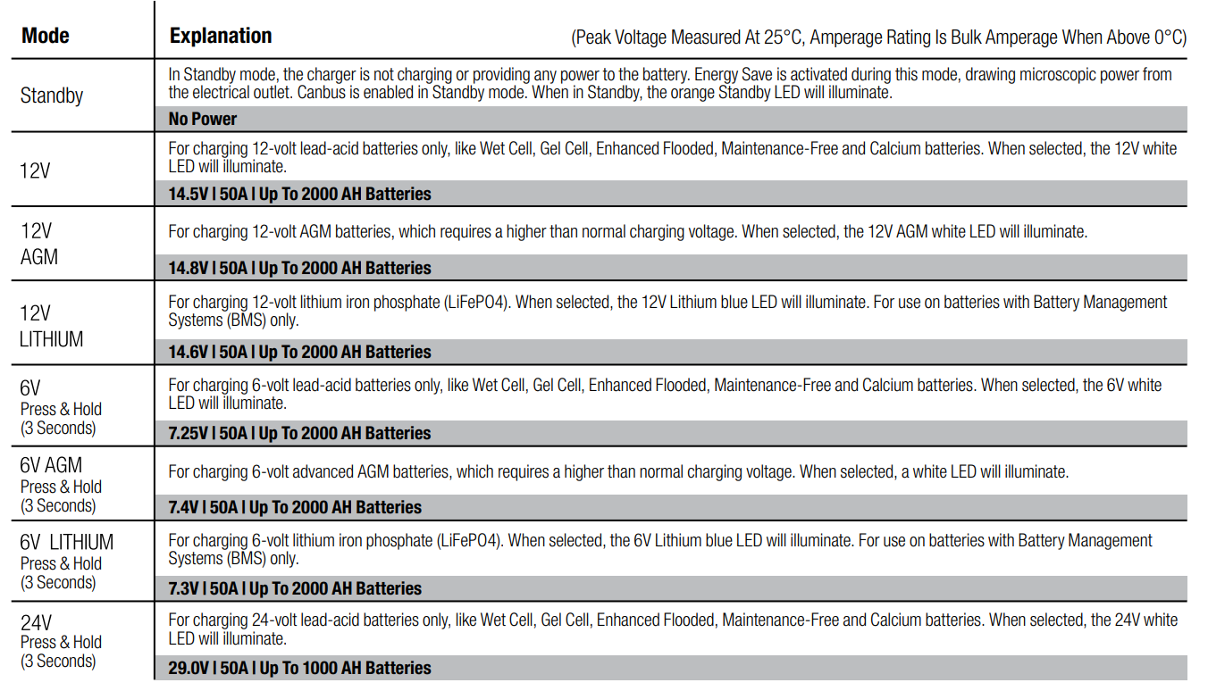 NOCO-GENIUSPRO50-50A-Professional-Battery-Charger-fig-1