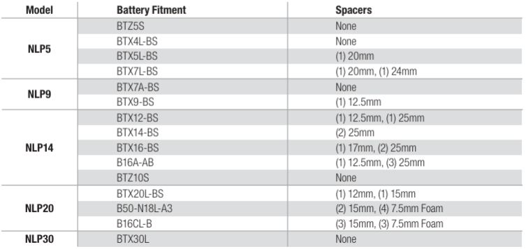NOCO-NLP5-250A-Lithium-Powersport-Battery-figure-1