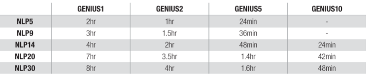 NOCO-NLP5-250A-Lithium-Powersport-Battery-figure-3