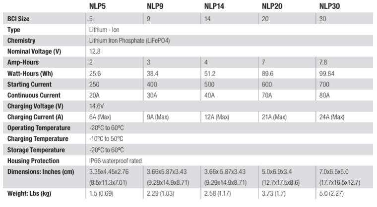 NOCO-NLP5-250A-Lithium-Powersport-Battery-figure-4