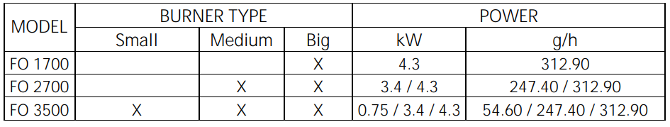 Orbegozo-FO-1700-2700-3500-Gas-Cooker-figure-1
