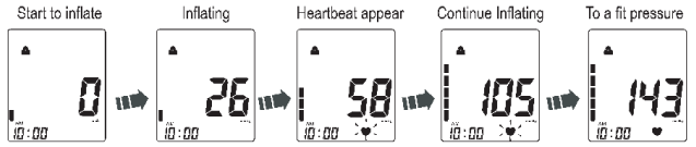 Orbegozo-IM TES-3650-Wrist-Blood-Pressure-Monitor-figure-17