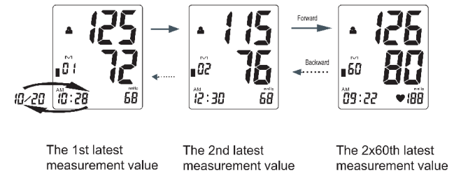 Orbegozo-IM TES-3650-Wrist-Blood-Pressure-Monitor-figure-21