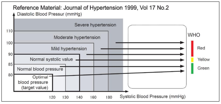 Orbegozo-IM TES-3650-Wrist-Blood-Pressure-Monitor-figure-26