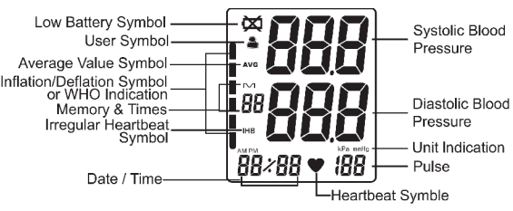 Orbegozo-IM TES-3650-Wrist-Blood-Pressure-Monitor-figure-3