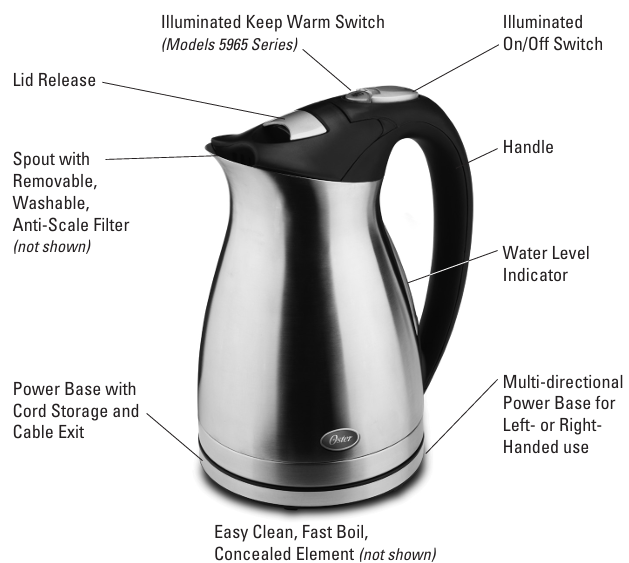 Oster-5964-5965-STAINLESS-STEEL-ELECTRIC-KETTLE-figurr-1