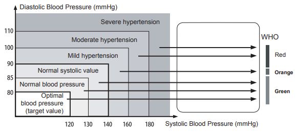 Wrist cuff of Ozeri BP2M blood pressure monitor wrapped around a wrist