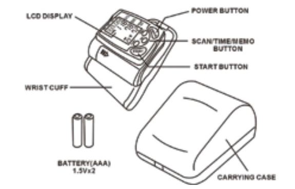 Person sitting in a chair with arm at heart level using Ozeri BP2M monitor