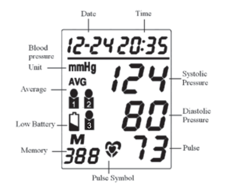 LCD display of Ozeri BP2M showing systolic, diastolic, and pulse readings