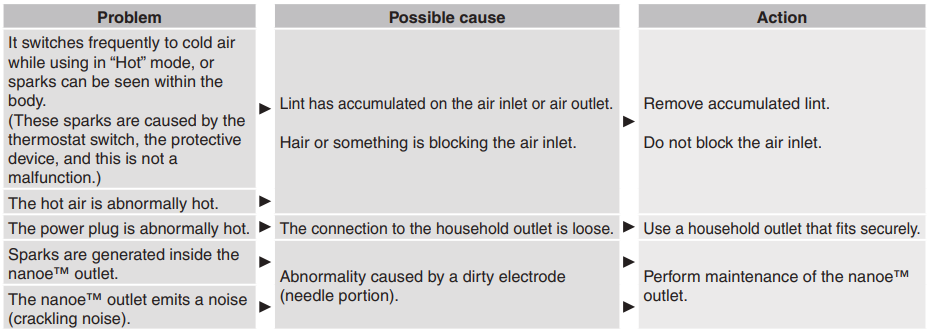 Panasonic EH-NA65 Hair-Dryer-fig-9