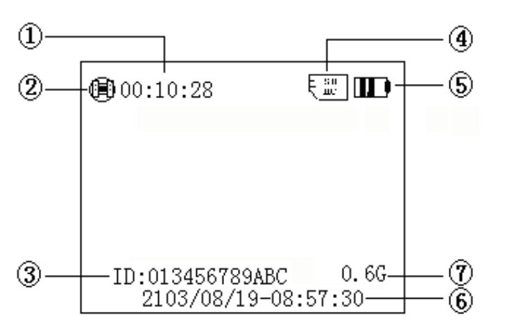 Pyle PPBCM10 Portable Wireless HD Body Camera