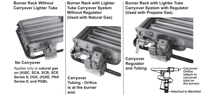 Renzor-OPT-GC-Gas-Conversion-Parts-fig-2
