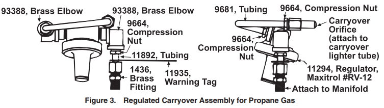 Renzor-OPT-GC-Gas-Conversion-Parts-fig-3