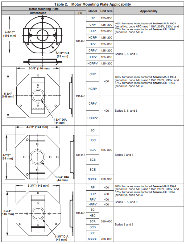 Reznor-RPV,-SCA,-Venter-Motor-Replacement-Kit-figure-1
