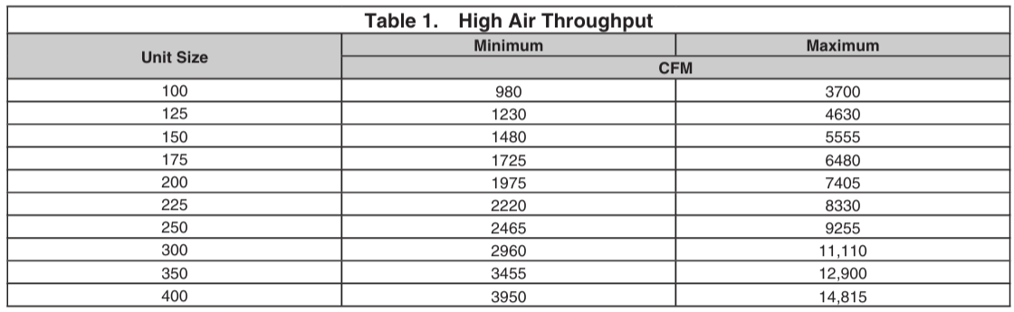 Reznor-SC-High-CFM-Conversion-Kit-figure-1