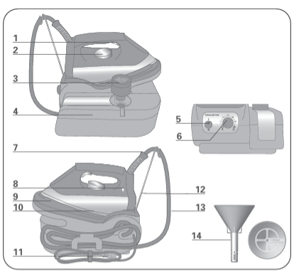 Rowenta-DG5030-Pro-Iron-Steam-Station-figure-1