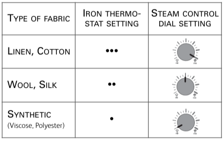 Rowenta-DG5030-Pro-Iron-Steam-Station-figure-3