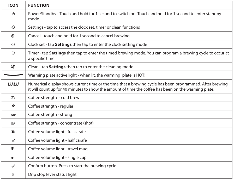 Russell-Hobbs-26230-56-Attentive-Coffee-Maker-figure-1