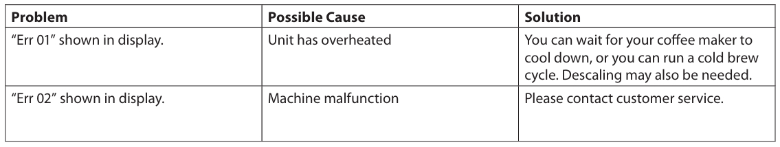 Russell-Hobbs-26230-56-Attentive-Coffee-Maker-figure-17