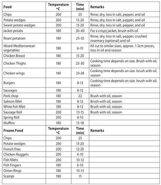Russell-Hobbs-27290-56-Satisfry-Dual-Basket-Air-Fryer-figure-11