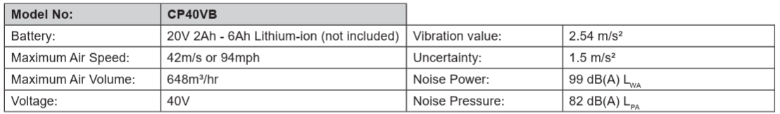Sealey-CP40VB-40V-SV20-Body-Blower-figure-1