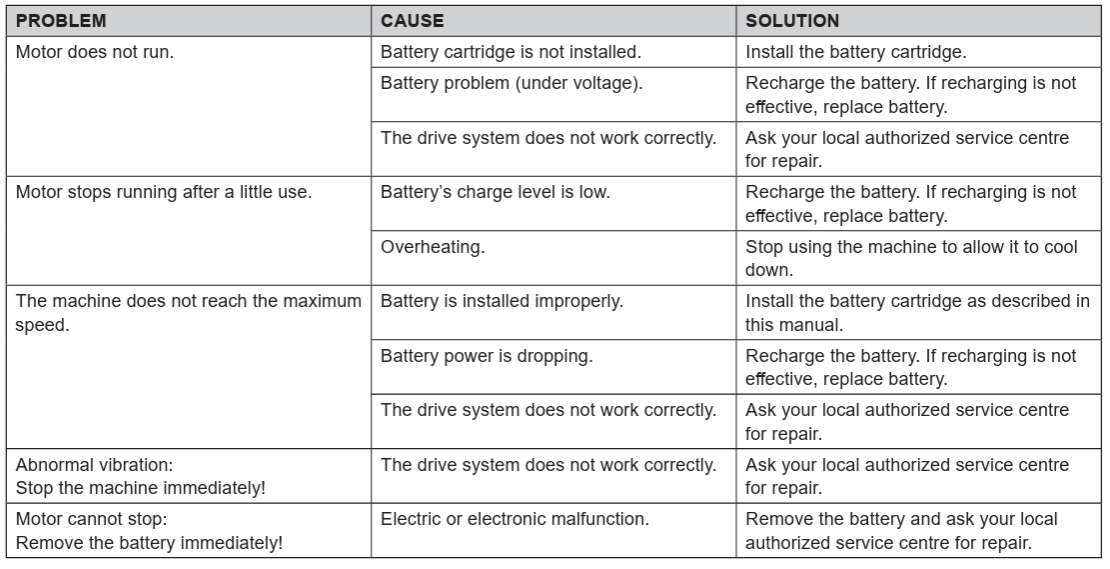 Sealey-CP40VB-40V-SV20-Body-Blower-figure-10